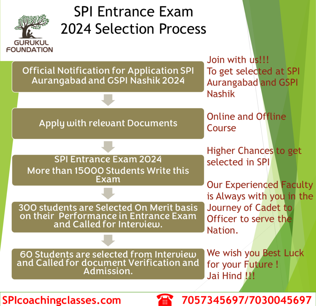 SPI selection Process final