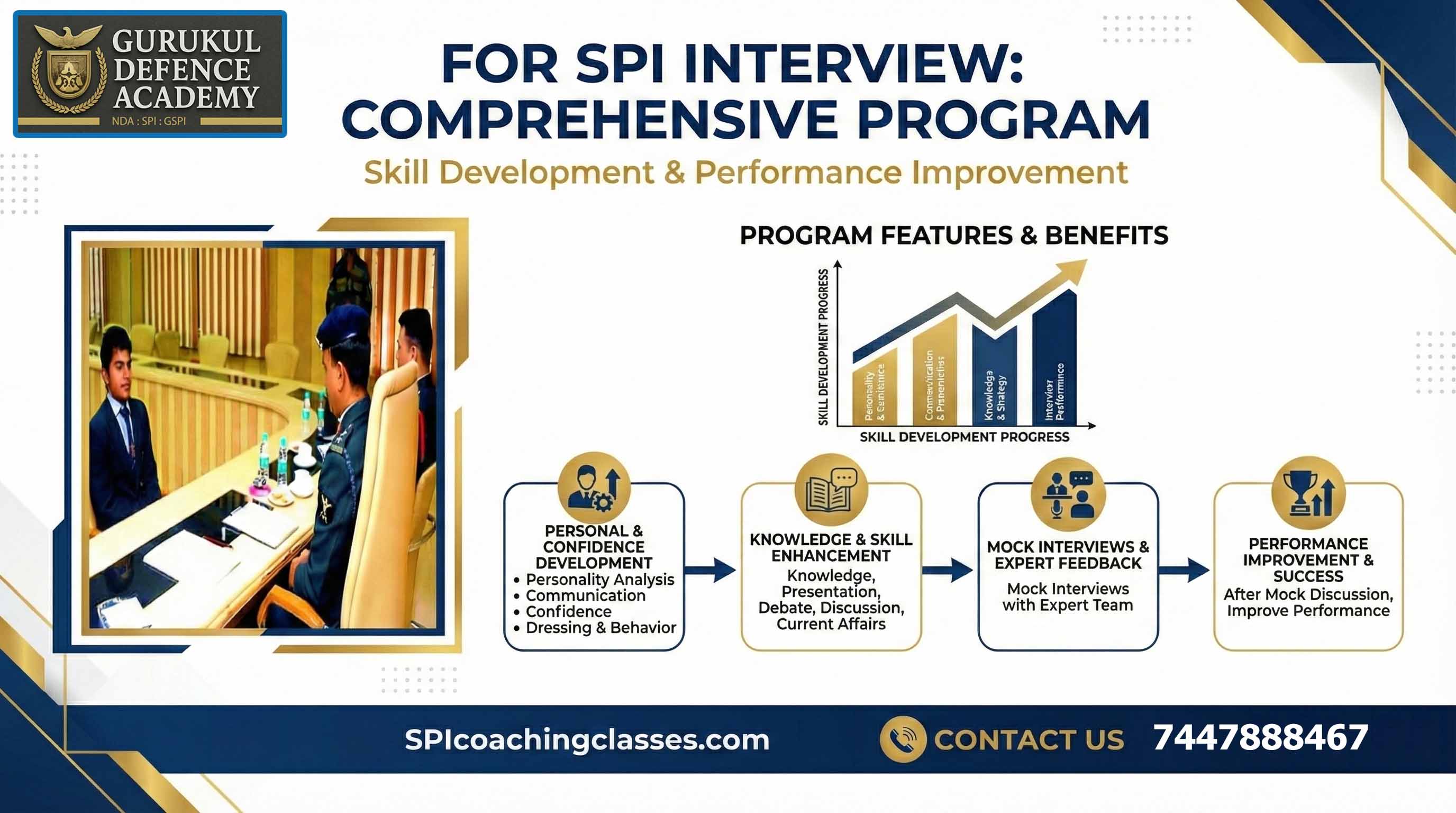 SPI interview Guide and Preparation