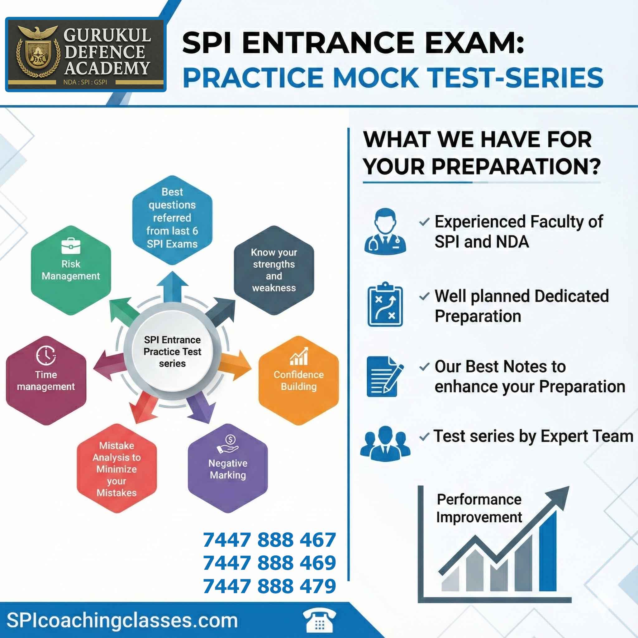 spi entrance exam